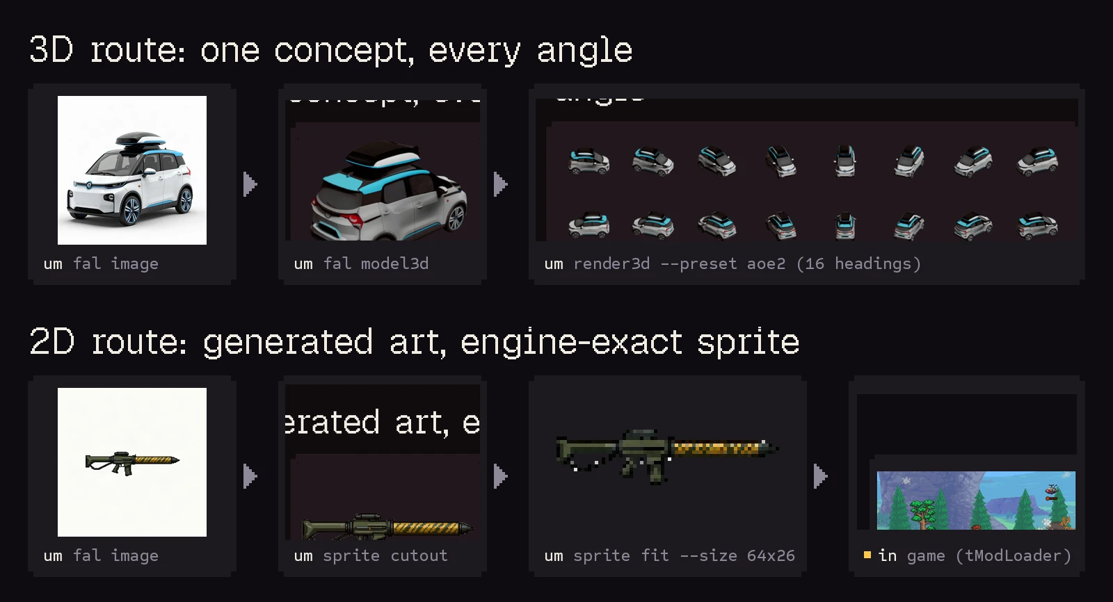 Official Universal Modder diagram showing generated art becoming a 3D sprite sequence and a 2D game sprite